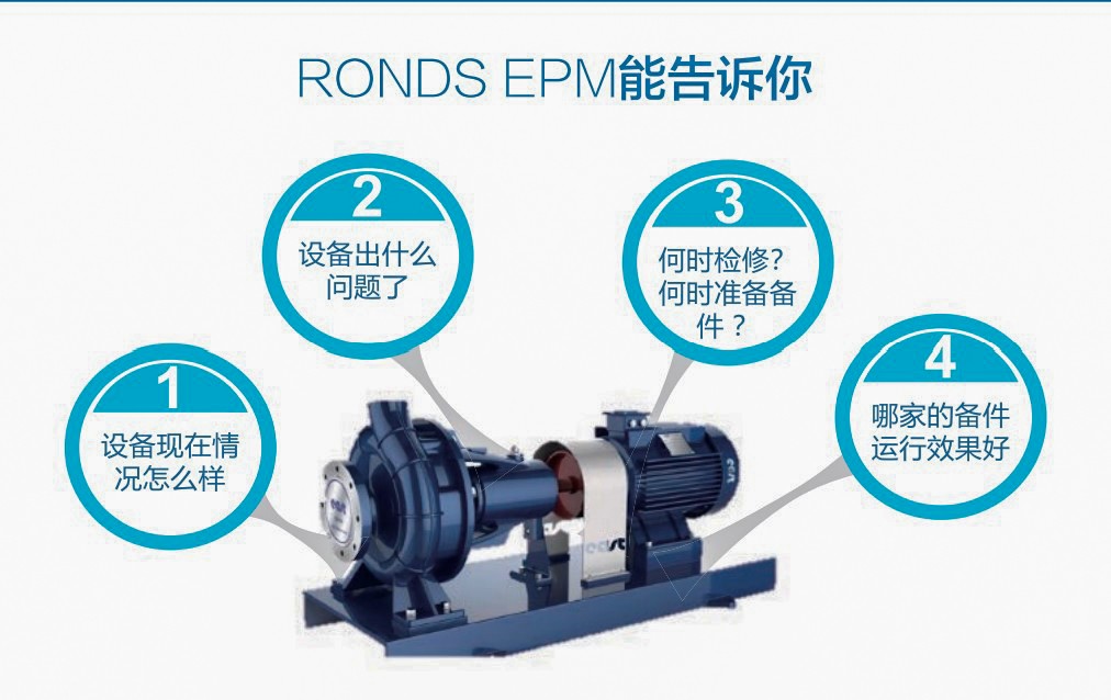 水泥企業(yè)5000t/d全能線(xiàn)關(guān)鍵設(shè)備 預(yù)測(cè)性維護(hù)系統(tǒng)解決方案