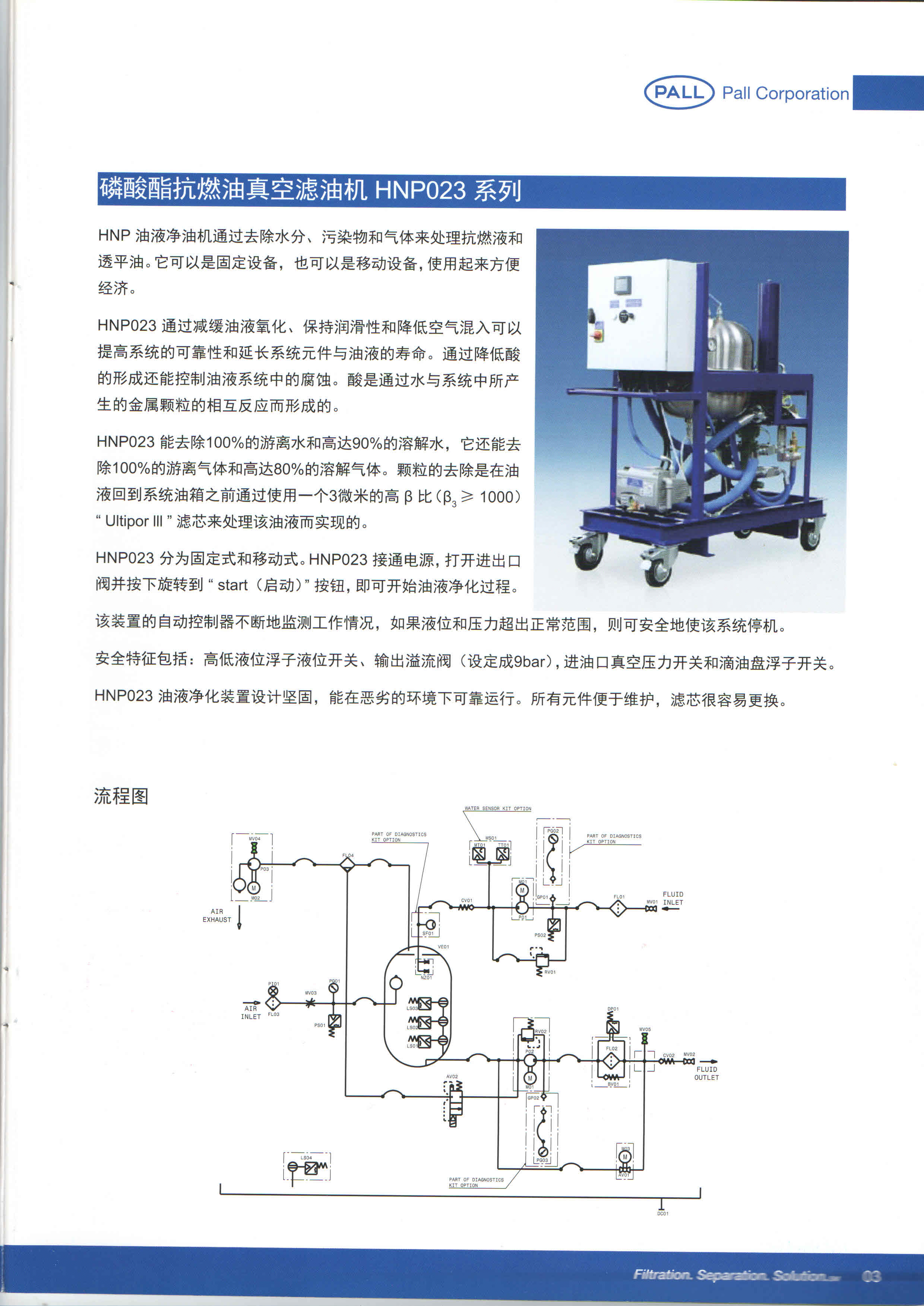 PALL濾油機(jī)系列產(chǎn)品(圖1)