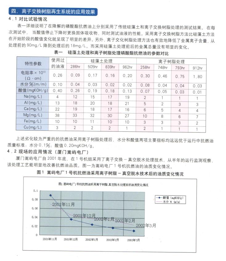 PALL抗燃油再生應(yīng)用(圖1)